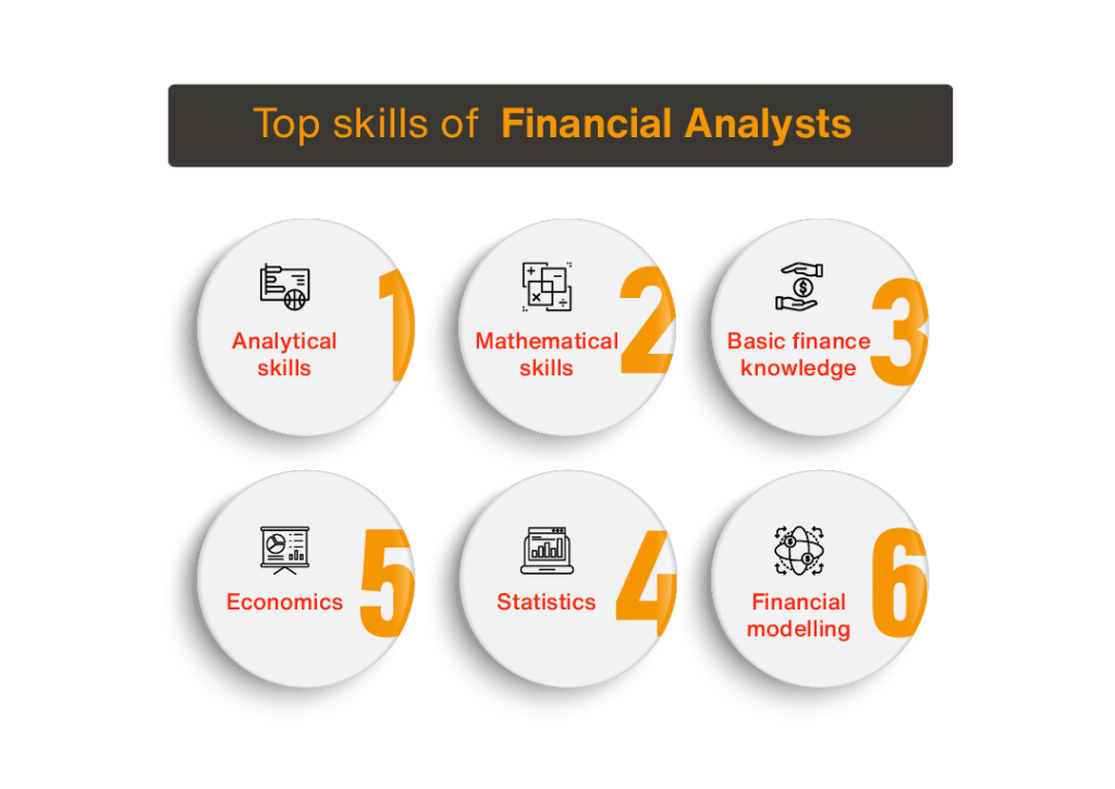 financial analyst coursework