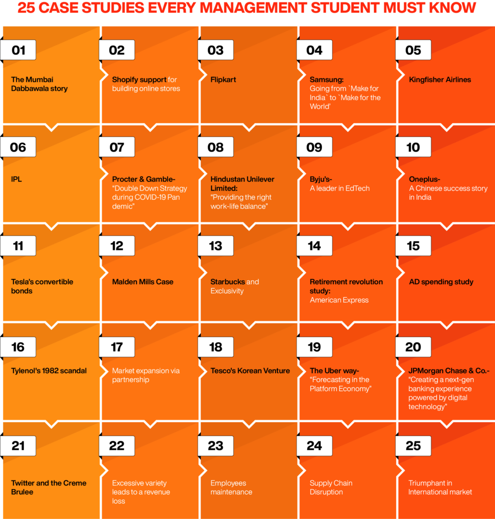 25 case studies every management student must know