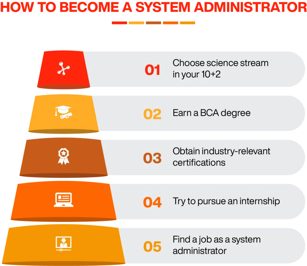 How to become a system administrator