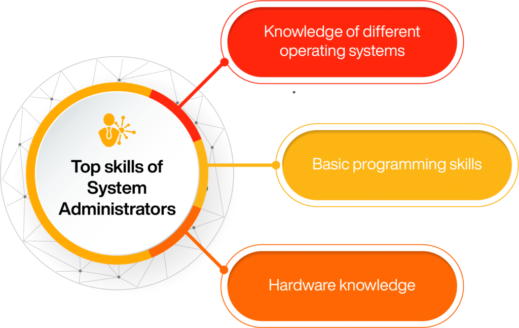 Top skills of system administrator