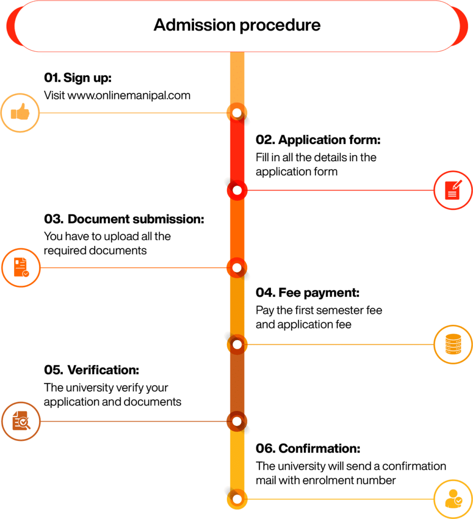 mba-course-guide-2023-all-you-need-to-know-online-manipal