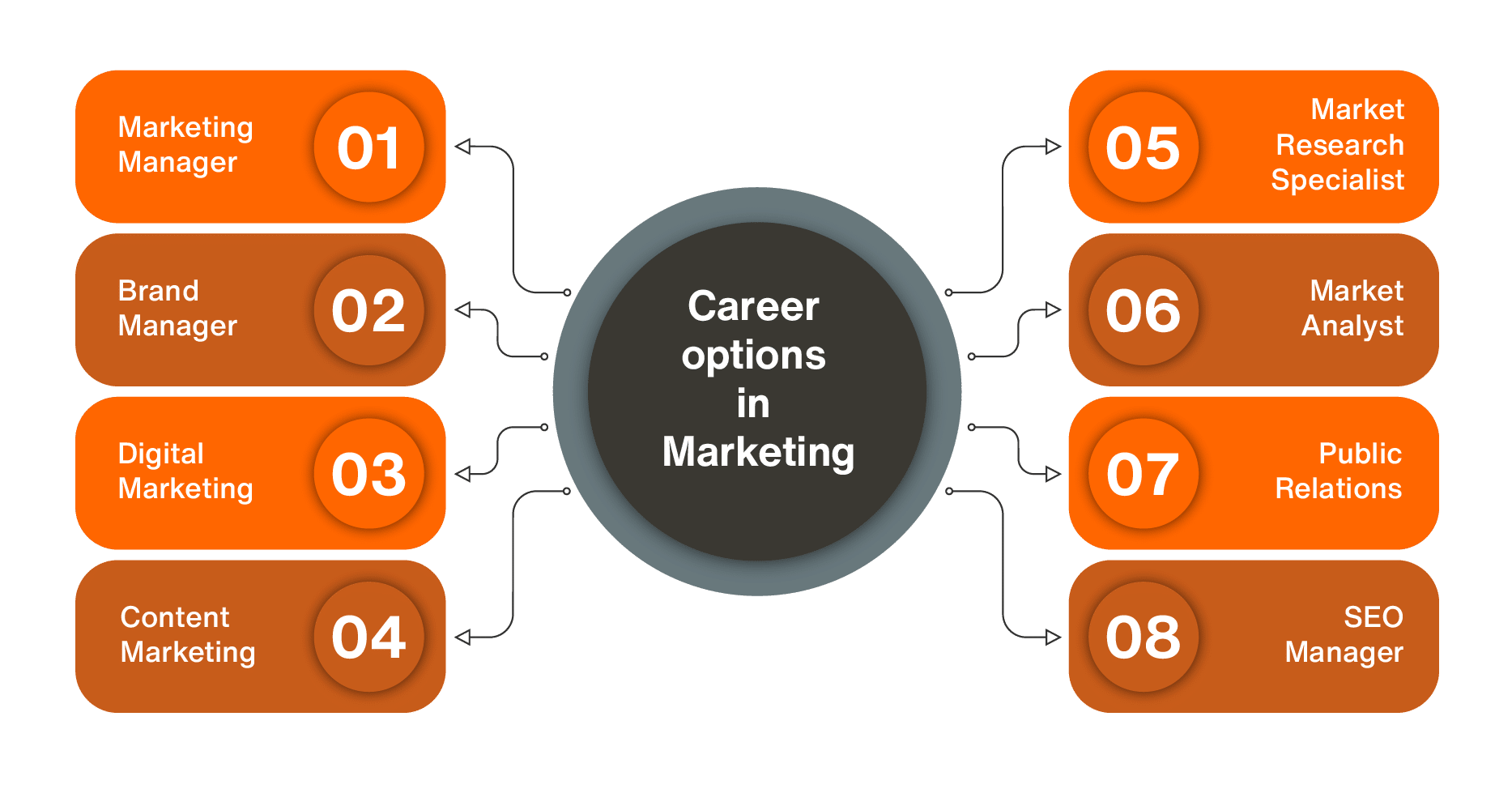 Mba Marketing Course Syllabus Online Manipal