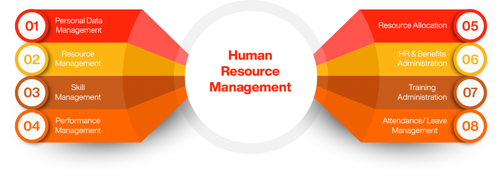 MBA HR Course Details A Quick Guide Online Manipal