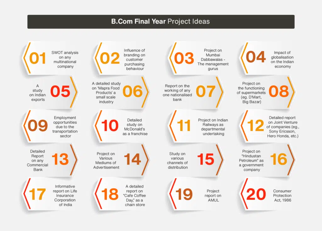 B.Com final year project topics and ideas B.Com final year project topics and ideas