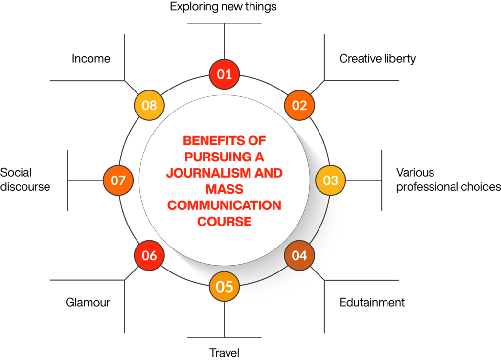 research topics in mass communication and journalism in india