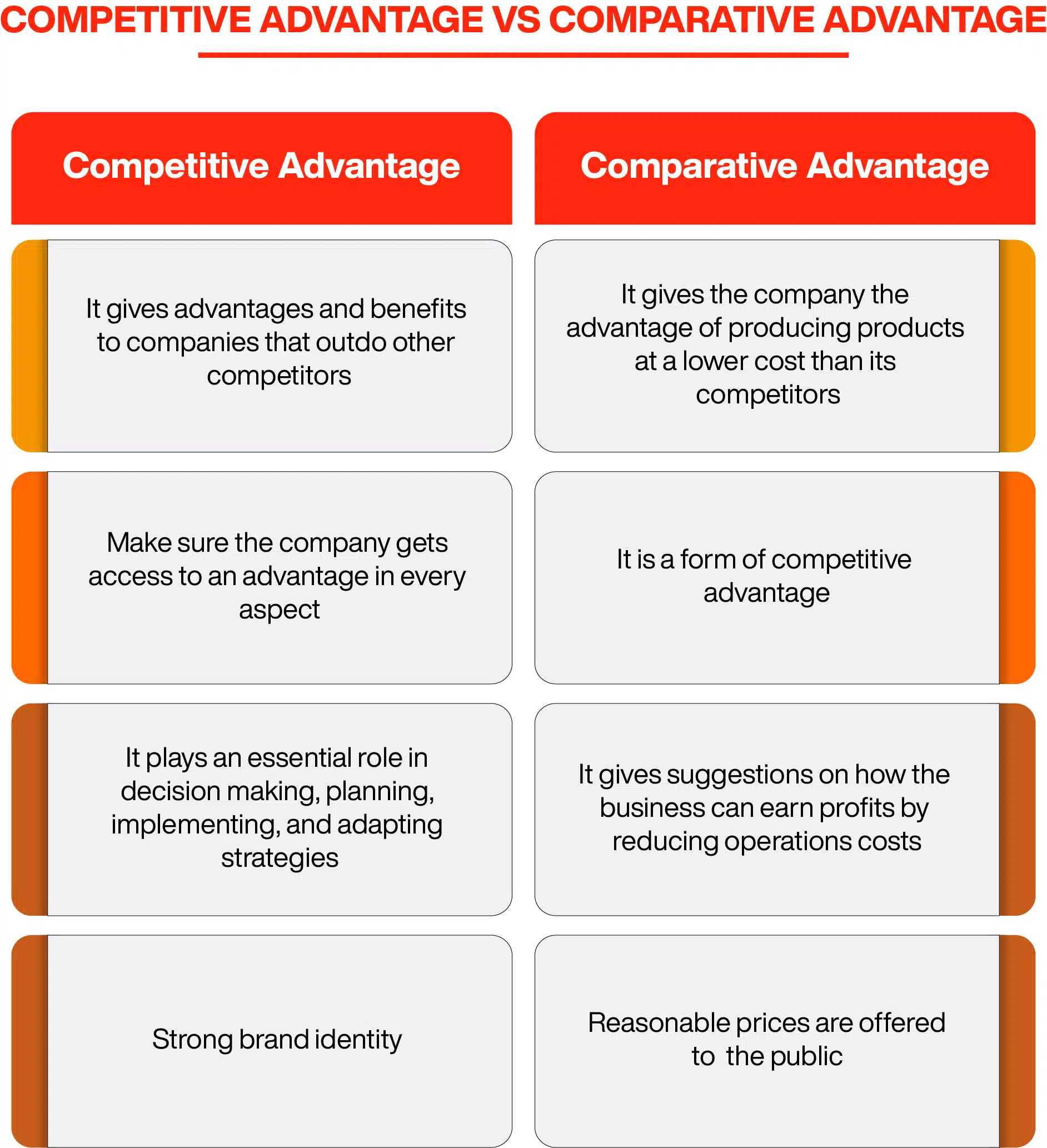 competitive advantage in business plan