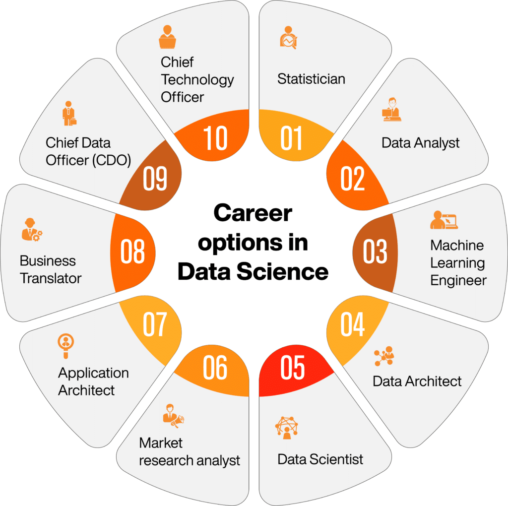 Top career options in Data Science