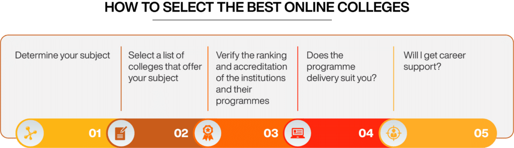 How to select best online colleges