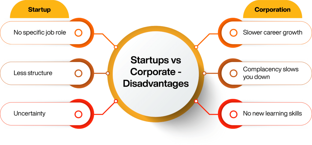 Disadvantages of startup vs corporate job