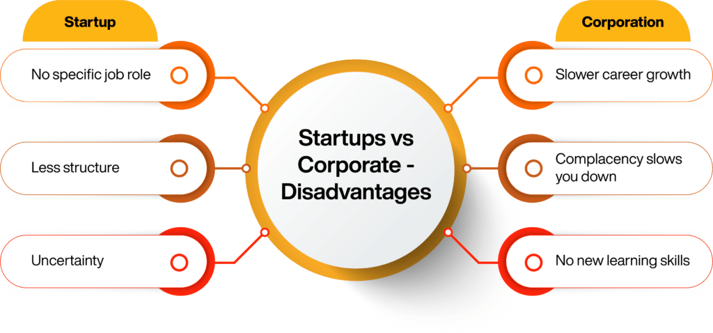 Startups vs Corporate jobs - Disadvantages