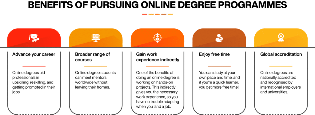 Benefits of pursuing online degree programmes