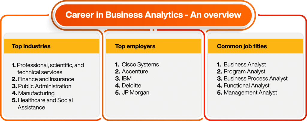 Career in Business Analytics - An overview