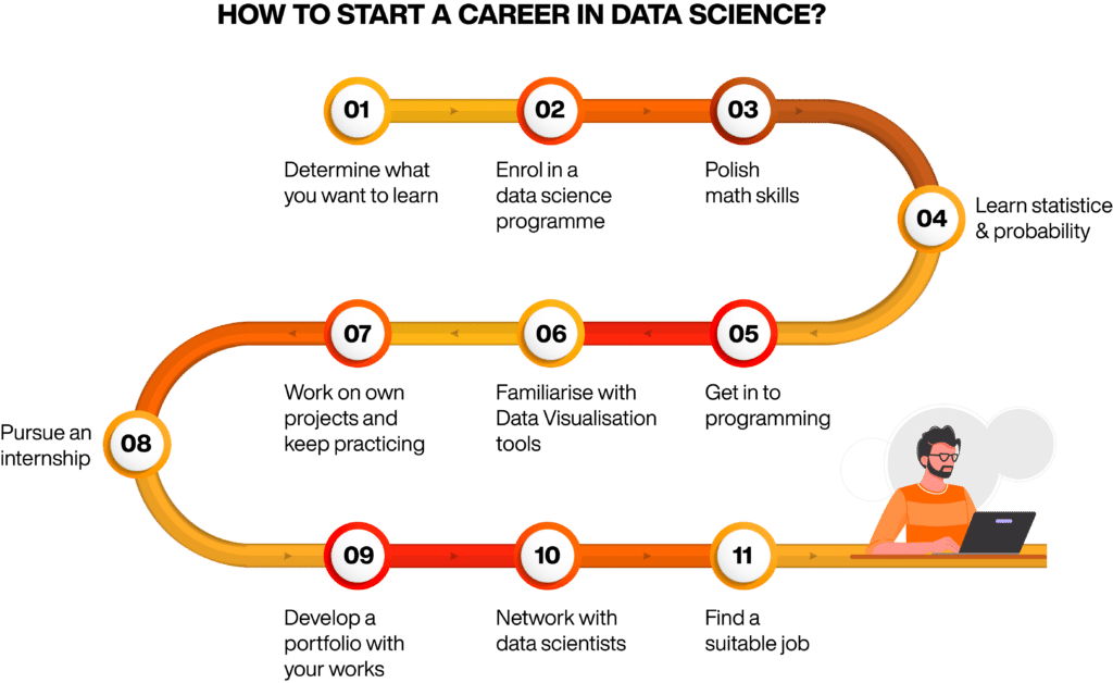 How to start a career in data science