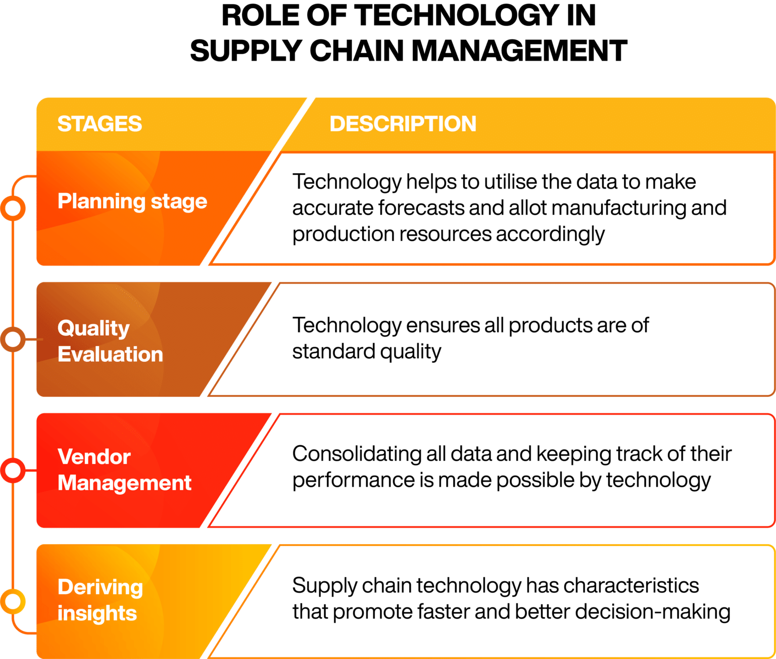 Supply Chain Management And Industry 4 0 Online Manipal