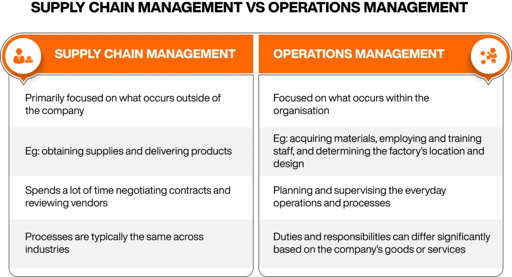 Supply Chain Management vs Operations Management