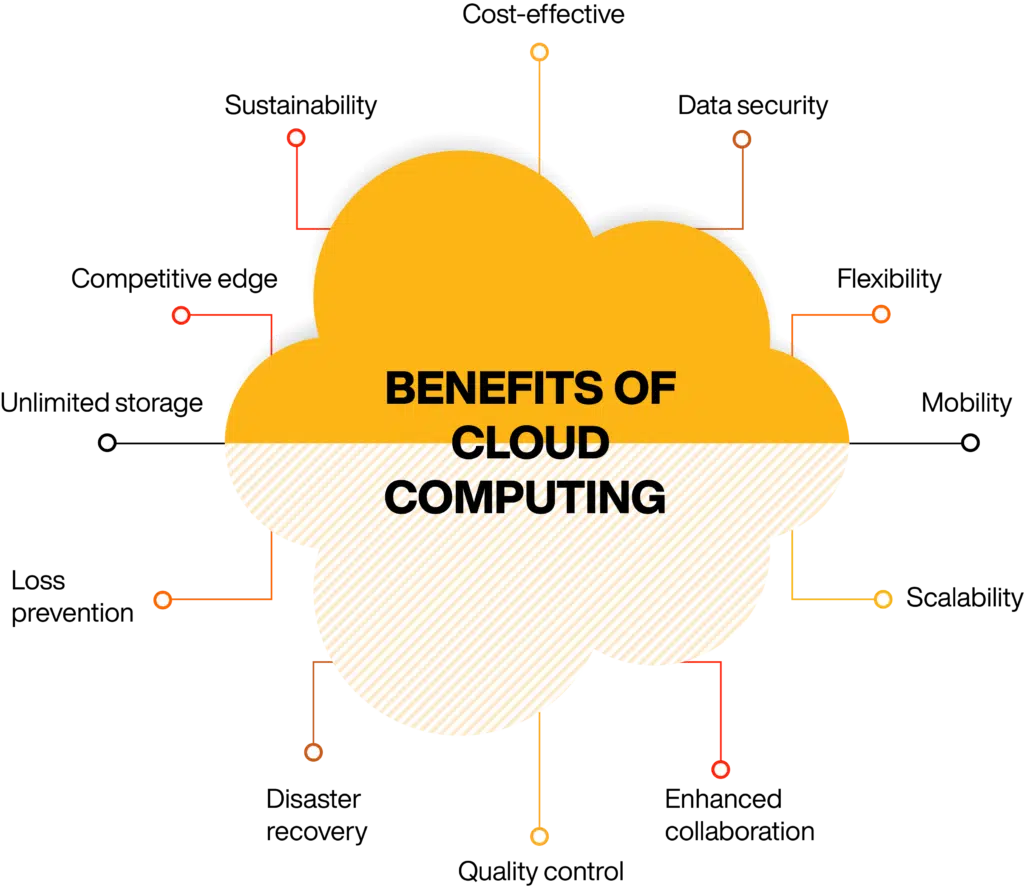 benefits of cloud computing literature review in a maturity model perspective