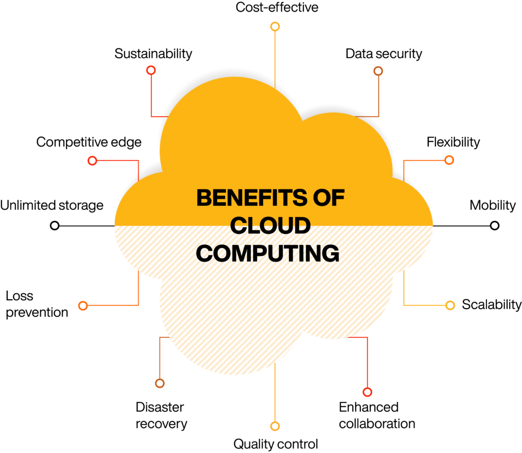 Cloud Computing Bloodlines What Is Cloud Computing RMLIZB