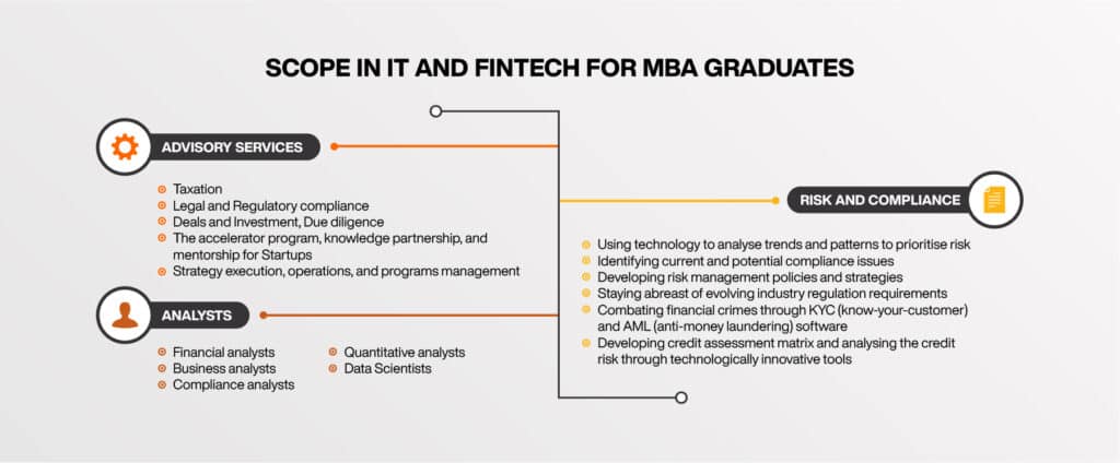 Scope of MBA IT and Fintech