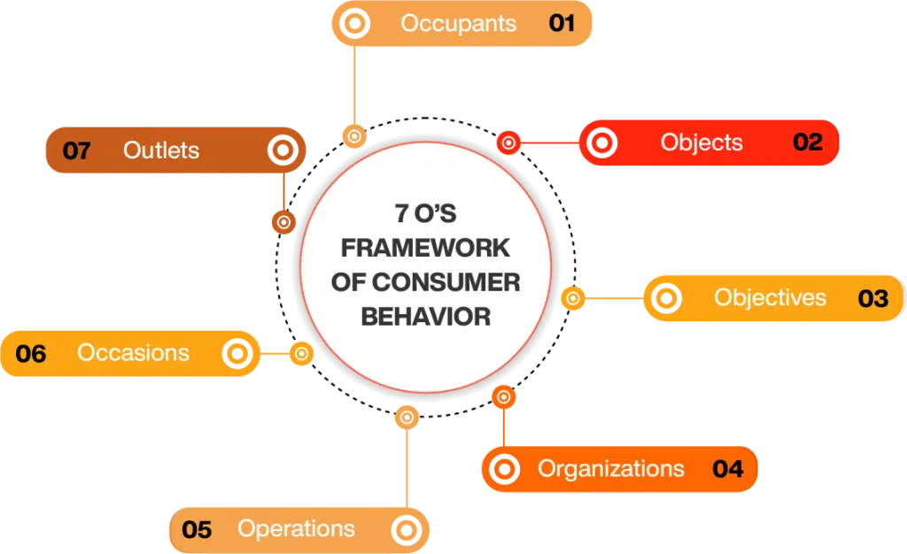 consumer behavior qualitative research