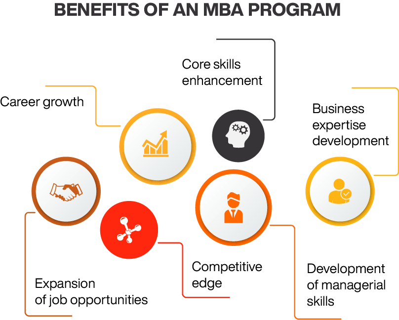 Benefits of an MBA program