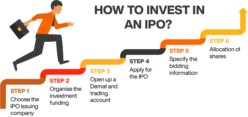 How to invest in an IPO?