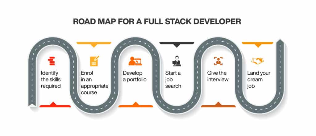 Roadmap for a full stack developer