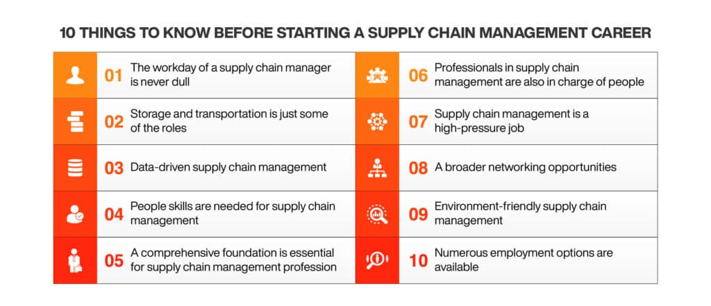 10 things to know before starting a supply chain management career