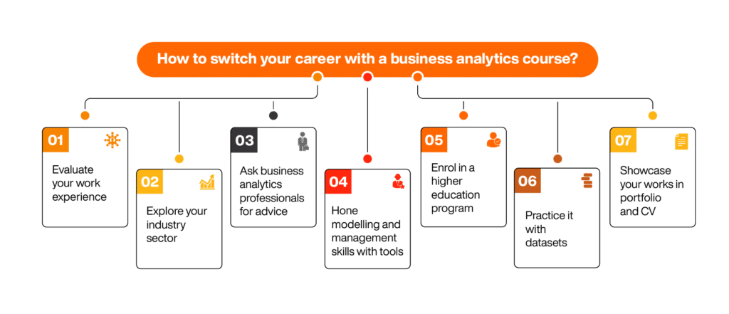 How to switch your career with a business analytics course