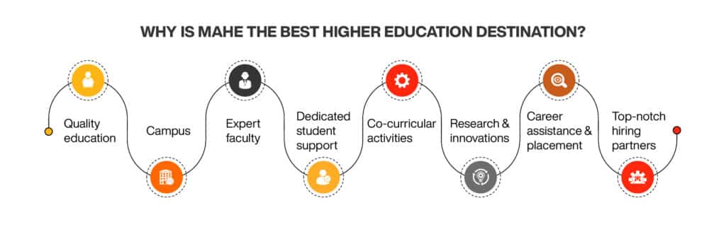 Why is MAHE the best higher education destination?