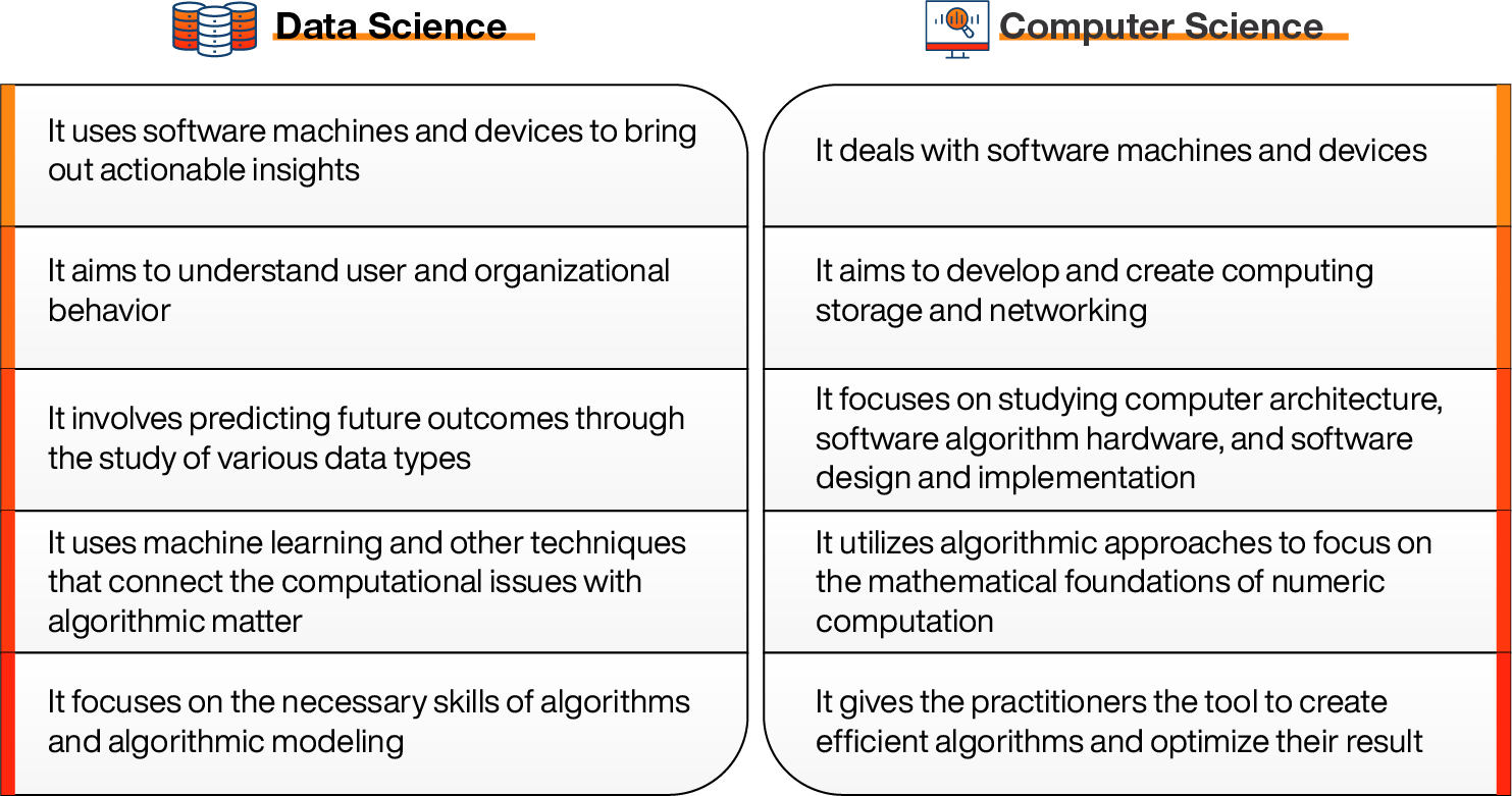 Key differences between data science & computer science - Online Manipal
