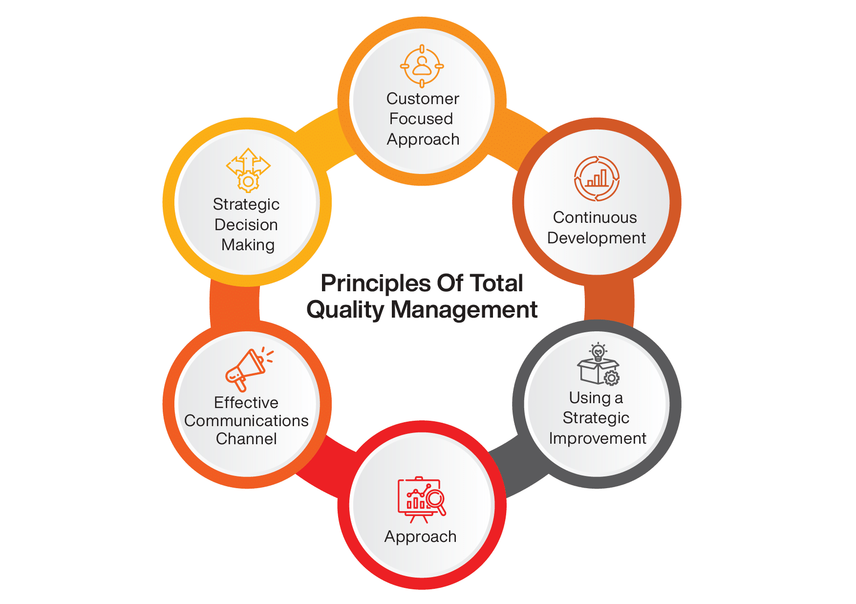 Why choose an MBA in Total Quality Management? Online Manipal