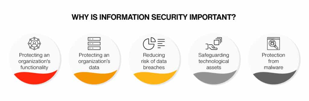 Why is information security important?