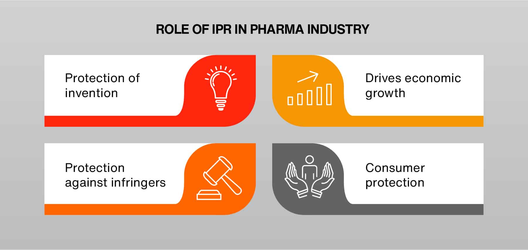 Intellectual Property Rights in the Pharmaceutical Industry - Online ...