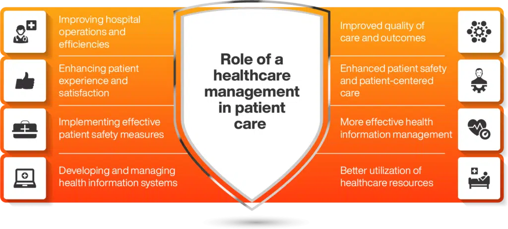 Role of healthcare management in patient care