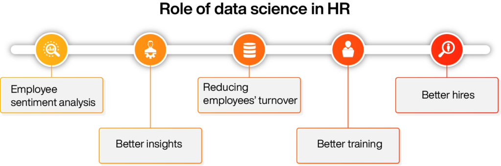 Role of data science in HR