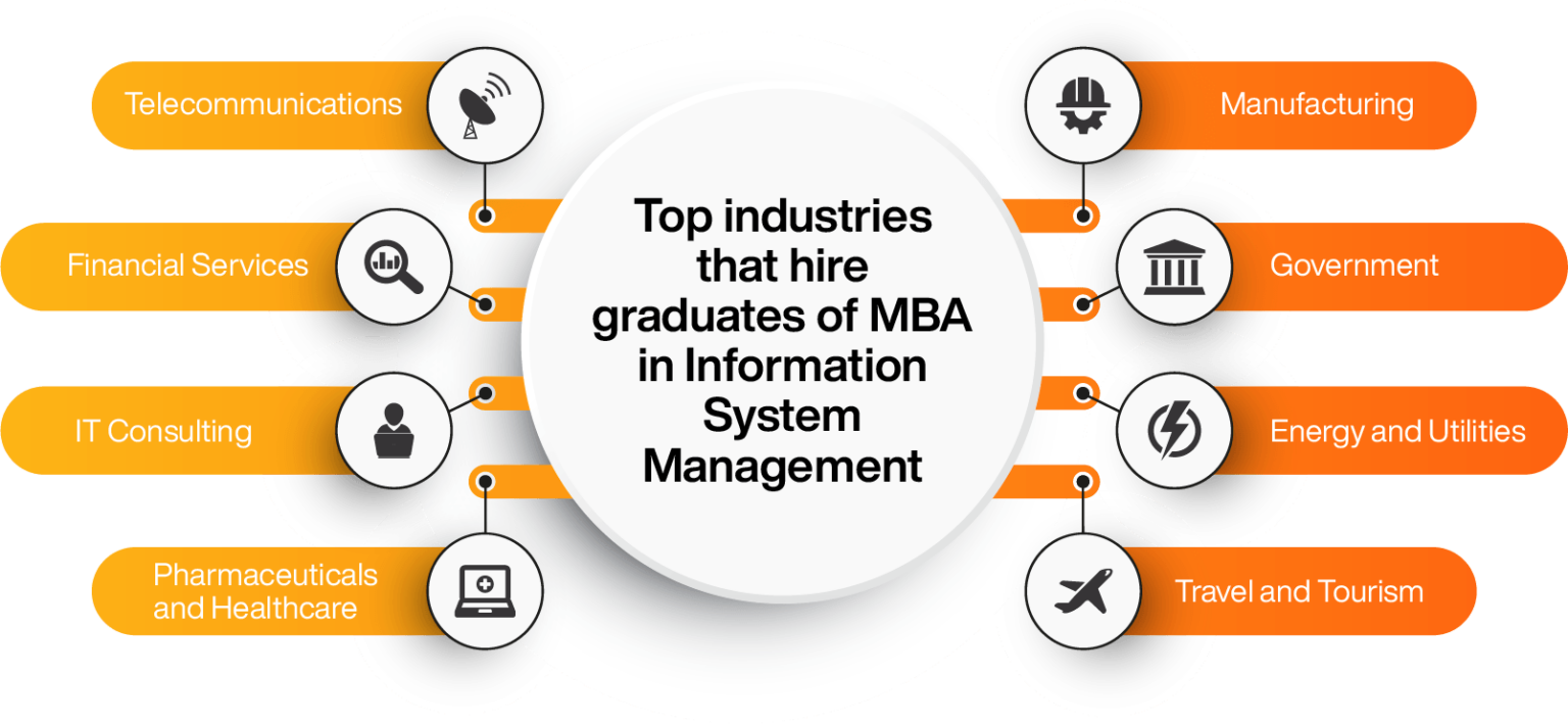 The role of Information System Management in the digital age - Online ...