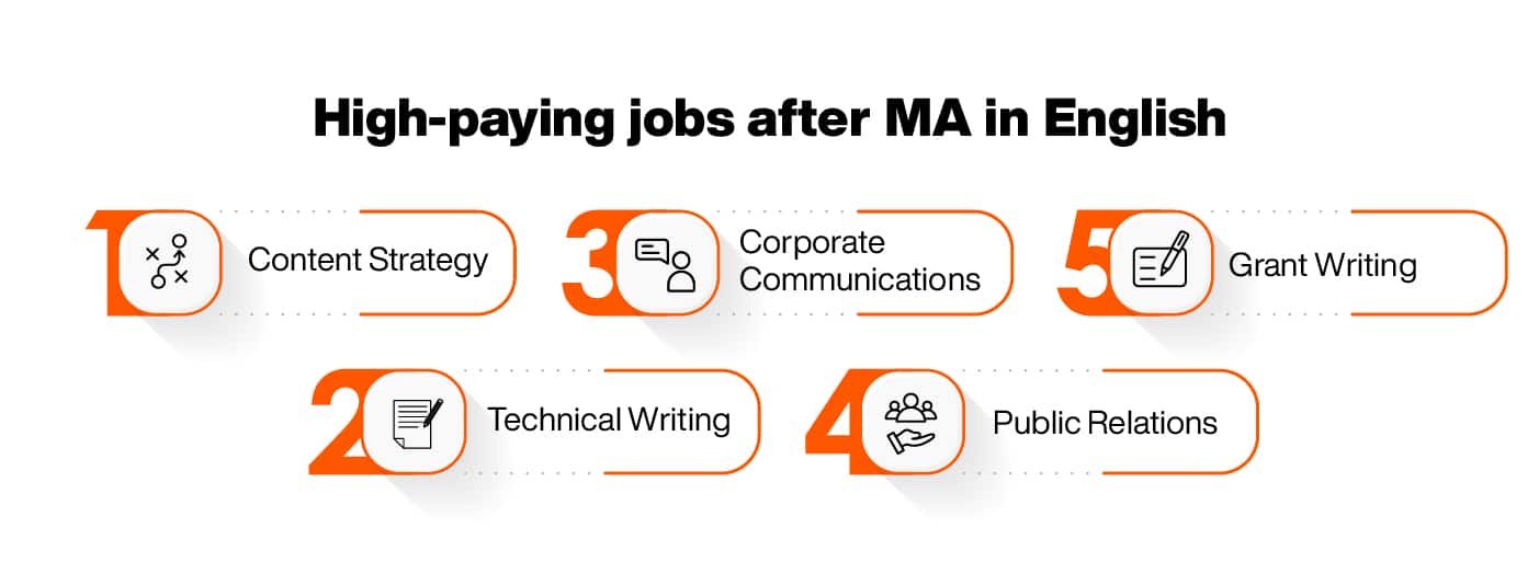 Ma In English Online Ma In English Online
