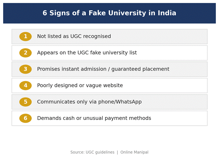 UGC fake universities checklist infographic