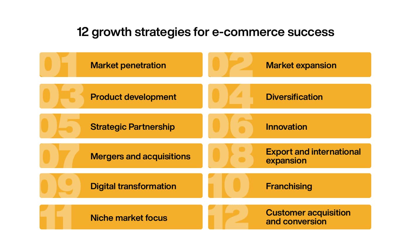 12 E-Commerce Trends and Strategies For Success - Online Manipal