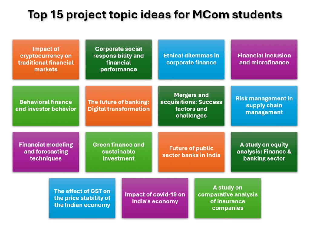 top-20-mcom-project-topics-for-final-year-2025-online-manipal