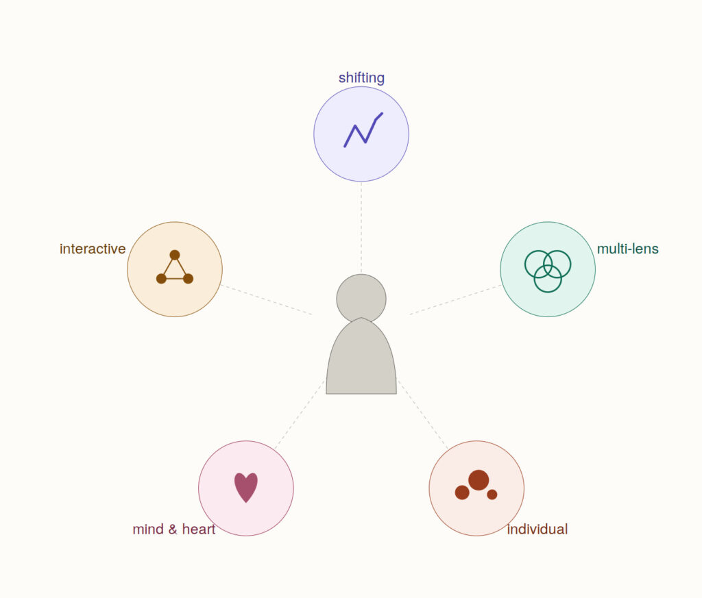 consumer behavior