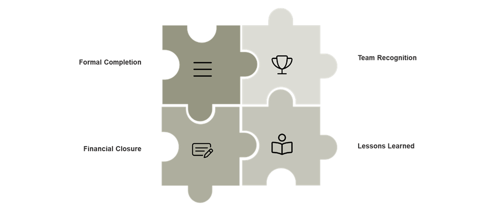 Closing Phase of Project Management Cycle
