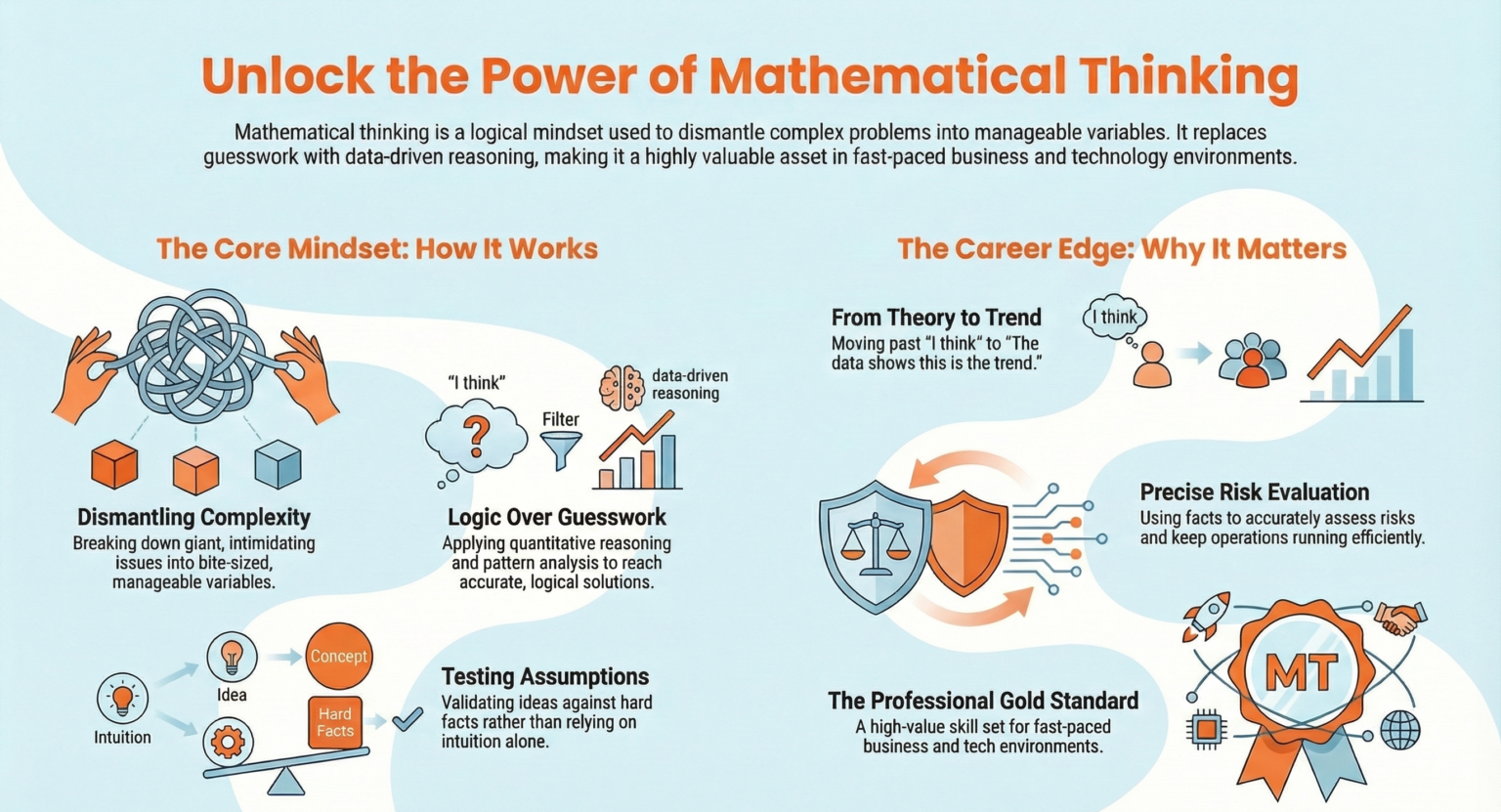How Mathematical Thinking Improves Decision-Making - Online Manipal