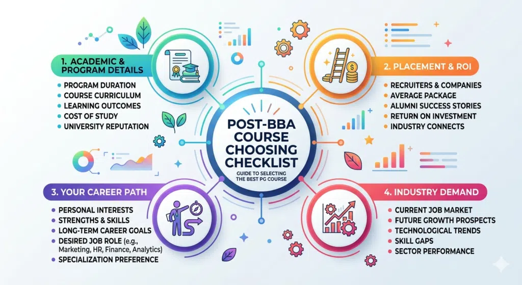 post BBA Course Choosing checklist