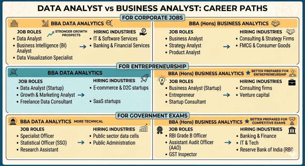 Data Analyst vs Business Analyst Career Paths