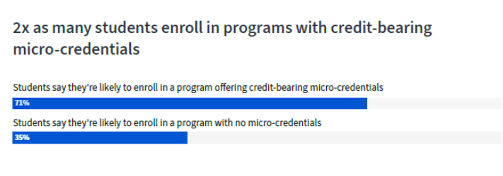 importance of credit-bearing