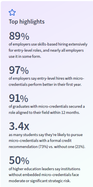 micro-credentials highlights