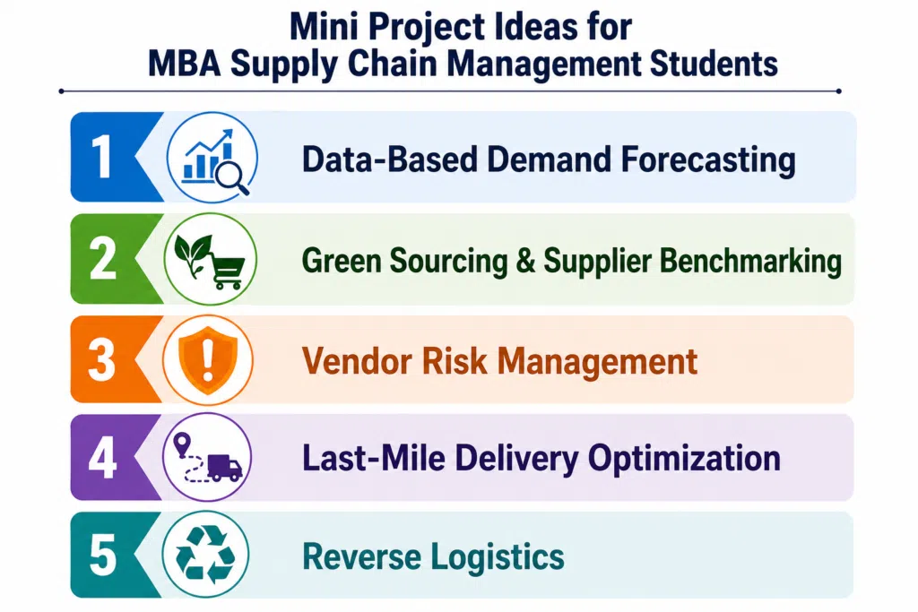 Mini Project Ideas for MBA Supply Chain Management Students