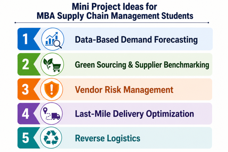 Top 10 MBA in Supply Chain Management (SCM) Project Topics & Mini ...